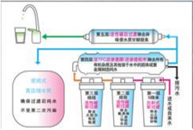 广东净水器的工作原理